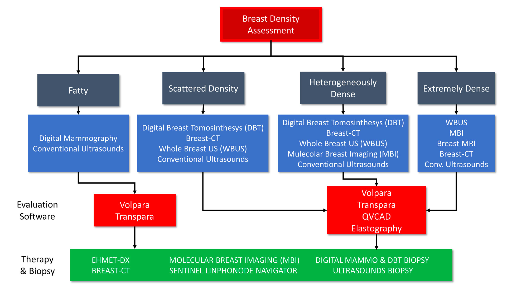schema-density_01